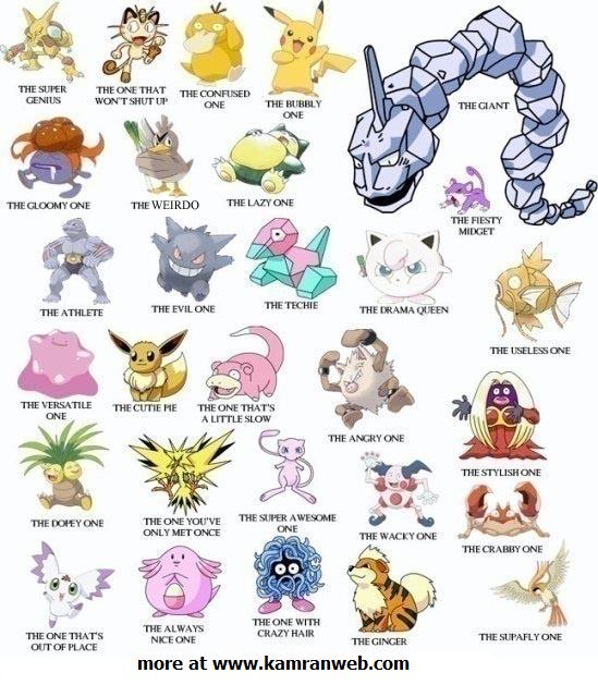 Pokemon Facebook Tag Your Friends Picture/Photo